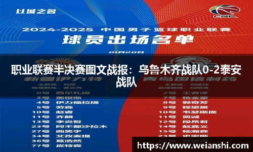 职业联赛半决赛图文战报：乌鲁木齐战队0-2泰安战队