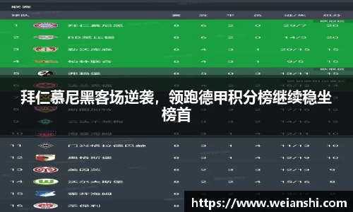 拜仁慕尼黑客场逆袭，领跑德甲积分榜继续稳坐榜首